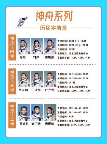 探索星辰大海，揭秘神舟十四号乘组人员名单神舟十四号乘组人员名单公布