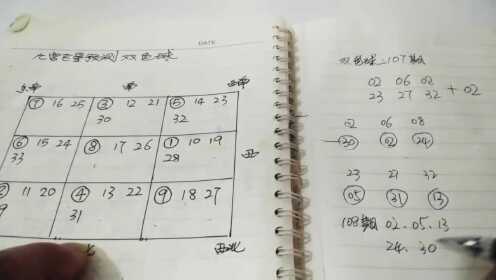 掌握双色球九宫图的正确找号法，解锁中奖秘籍双色球九宫图选号法