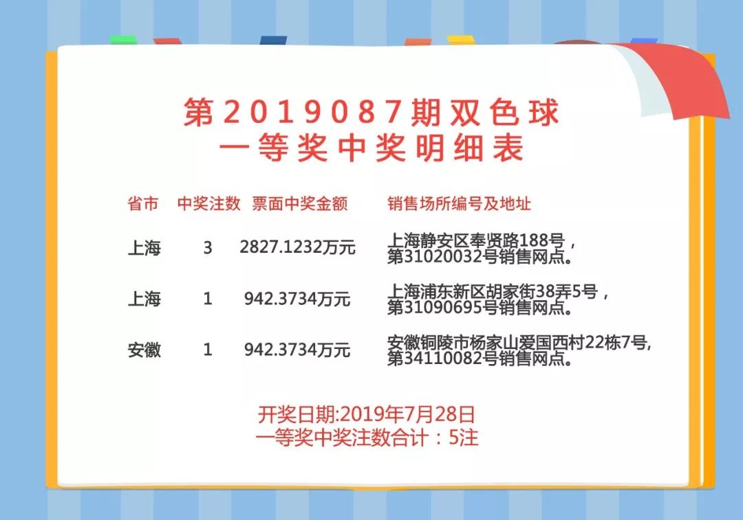 双色球27注一等奖震撼揭晓，彩民喜迎巨奖狂潮双色球27注一等奖中奖概率