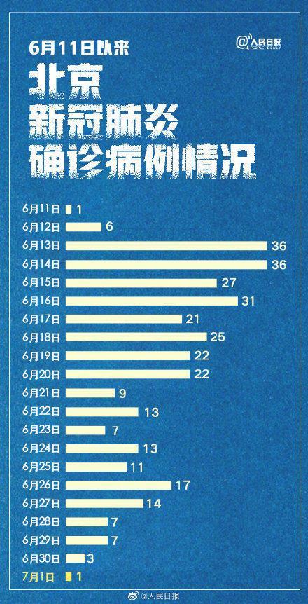 31省新增病例的深度剖析与防控策略31省新增本土确诊病例最新消息