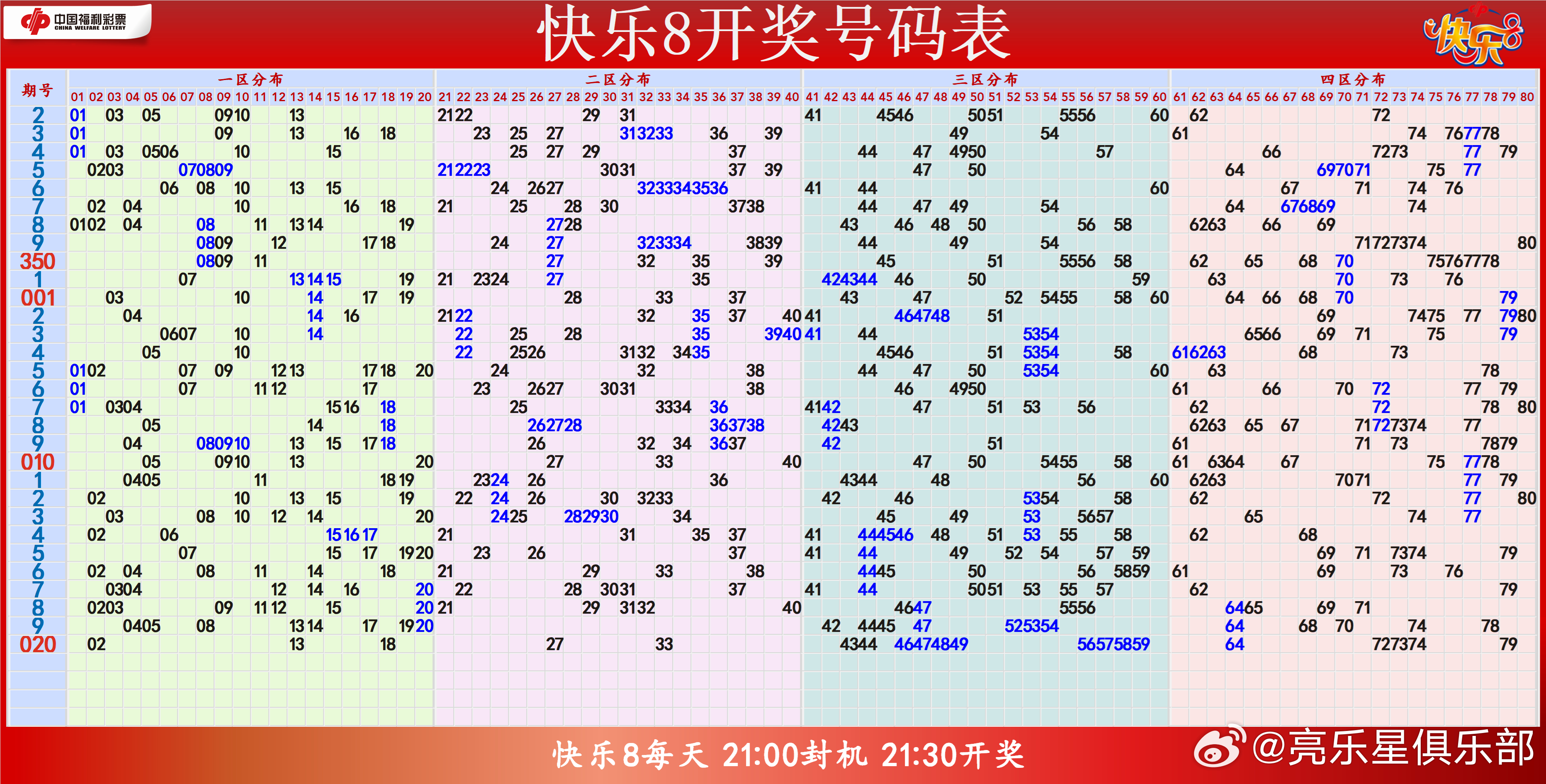 2045年，今晚快乐八的奇妙夜2021192快乐8