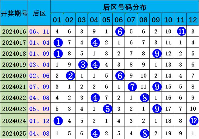 排列三南方双彩跨度走势图，数字游戏中的智慧与策略排列三南方双彩网跨度走势图