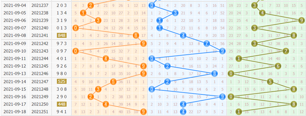 排三综合走势图，彩经网上的数字艺术与智慧博弈排三走势图带连线专业版彩经网