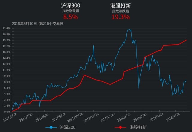 揭秘P3综合走势图—宝贝投资者的必备利器p3走势图带连线图专业彩宝网