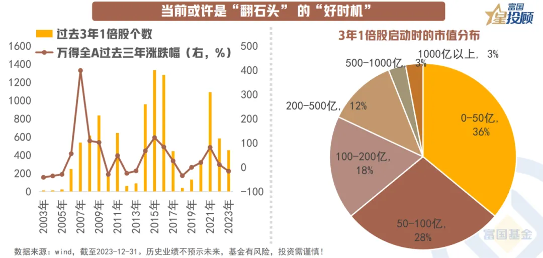 排列3预测分析，数字游戏中的智慧与策略排列三预测分析汇总