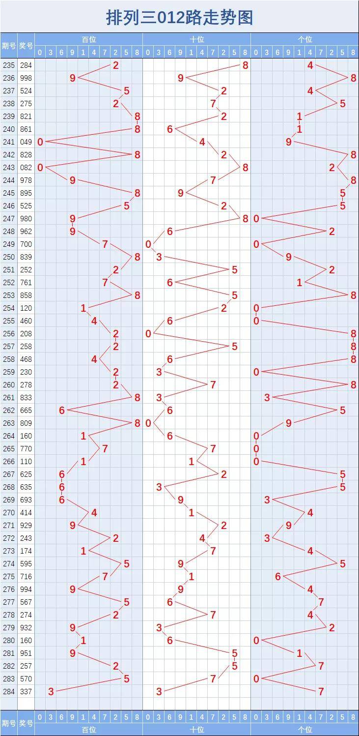 排列三走势图综合版，解码数字背后的奥秘排列三走势图综合版新版