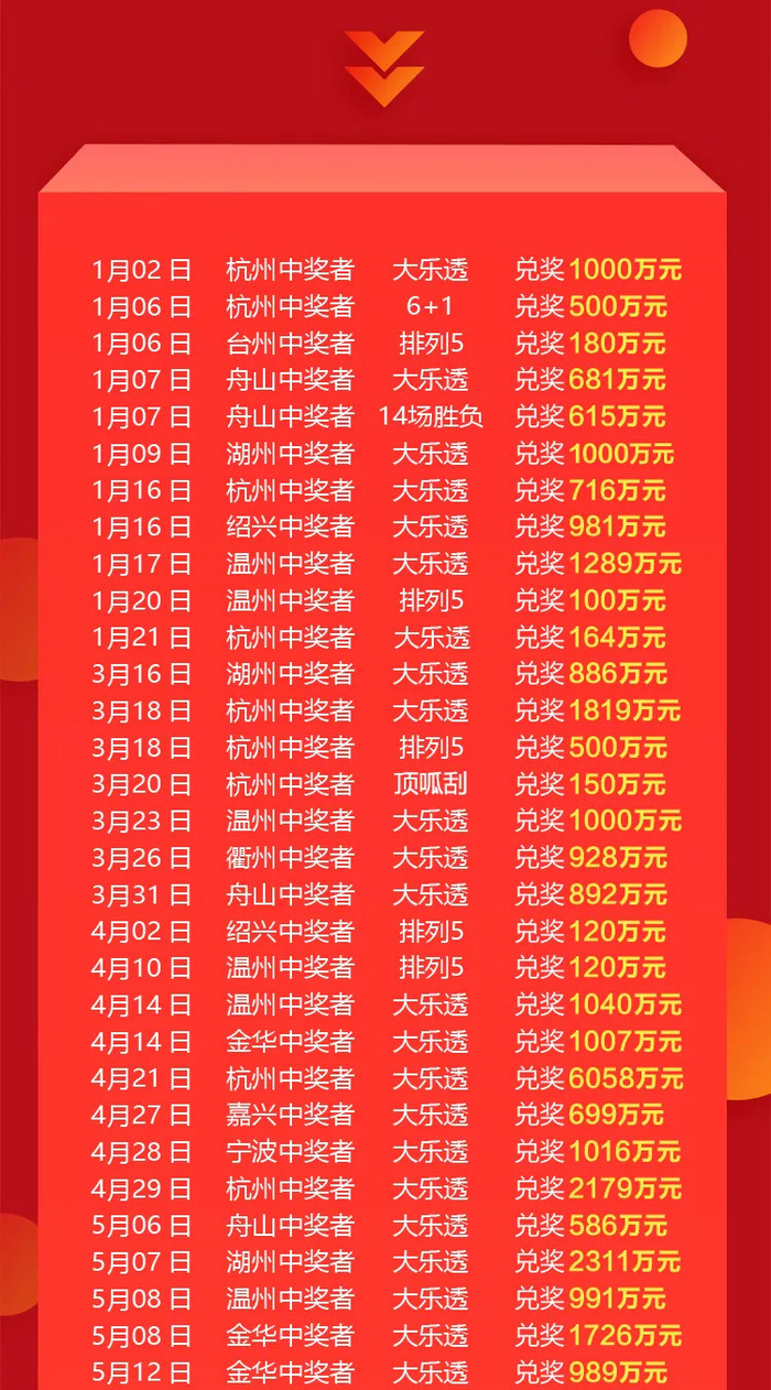 浙江体彩分析