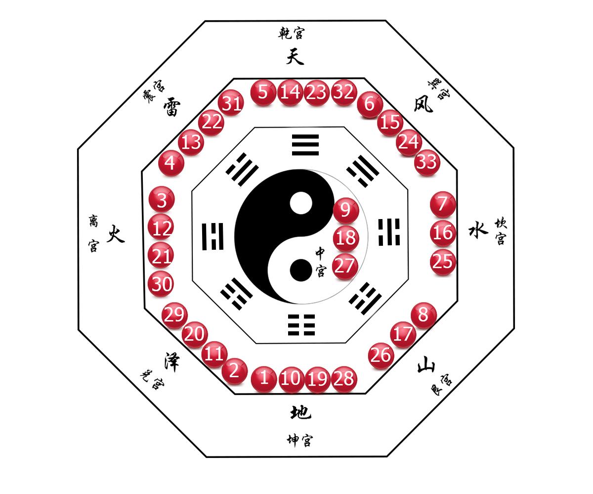 探索双色球蓝球的旧版走势图，揭秘数字背后的秘密双色球蓝球旧版走势图表
