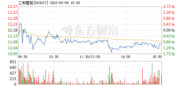 湖北快3和值走势图，解析与预测的智慧湖北快三和值走势图彩