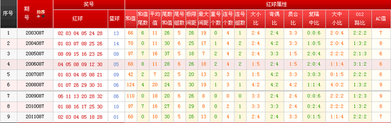 河北福彩双色球APP，便捷购票，乐享公益河北福利彩票双色球预测号码
