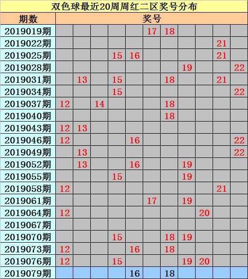 双色球专家预测38期深度解析与策略指南双色球专家预测38期开奖结果