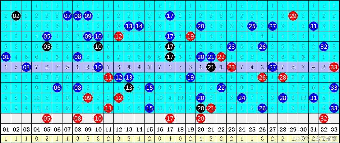 2015年双色球第9期，梦想与幸运的碰撞2019年双色球015期开奖号码