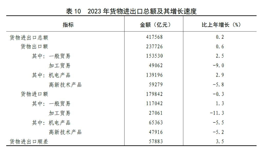 排列五