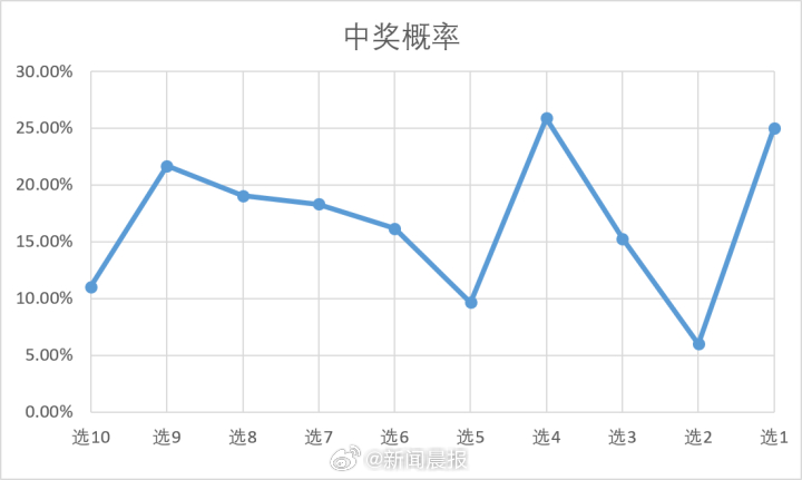 23049期双色球开奖结果揭晓，梦想与幸运的碰撞23030双色球开奖结果 开奖号码