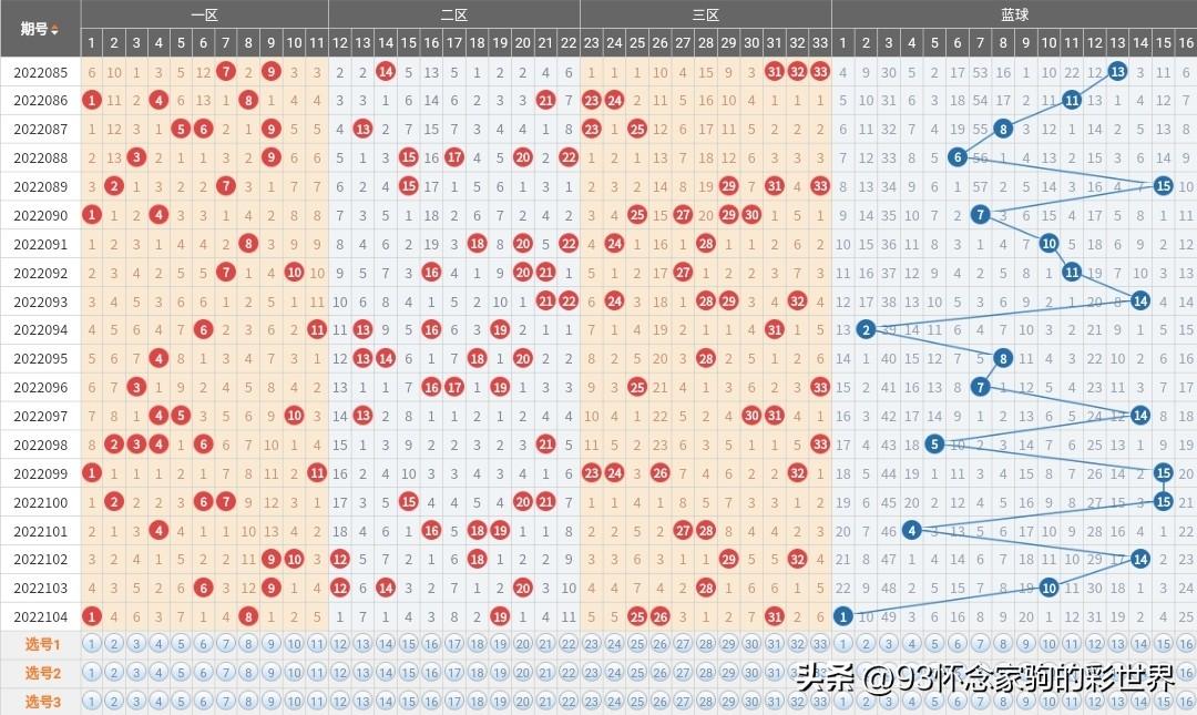 探索三的奥秘，双色球34在三家中的奇妙之旅福彩双色球34期预测