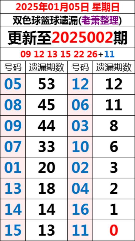 2013年双色球第5期开奖揭晓，单式投注的幸运时刻双色球第2021113期开奖公告