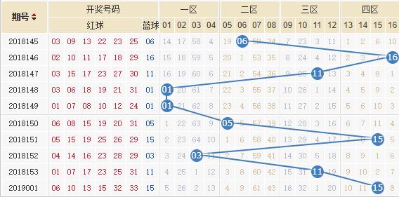 浙江风采双色球2，数字背后的奥秘与趋势分析双色球2浙江风采走势图