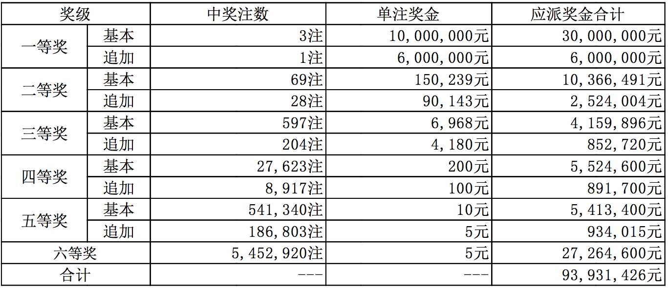 超级大乐透往期开奖，回顾与解析超级大乐透往期开奖表