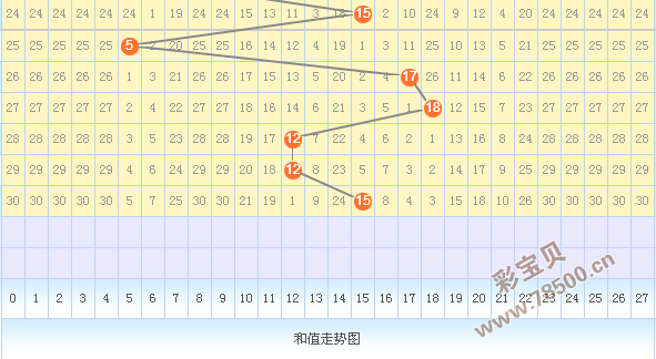 体彩排列三跨度预测的奥秘与技巧体彩排列三跨度预测推荐汇总