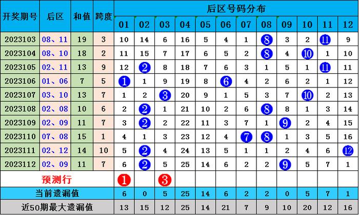 福彩试机号预测，理性与科学的探索福彩试机号预测号码