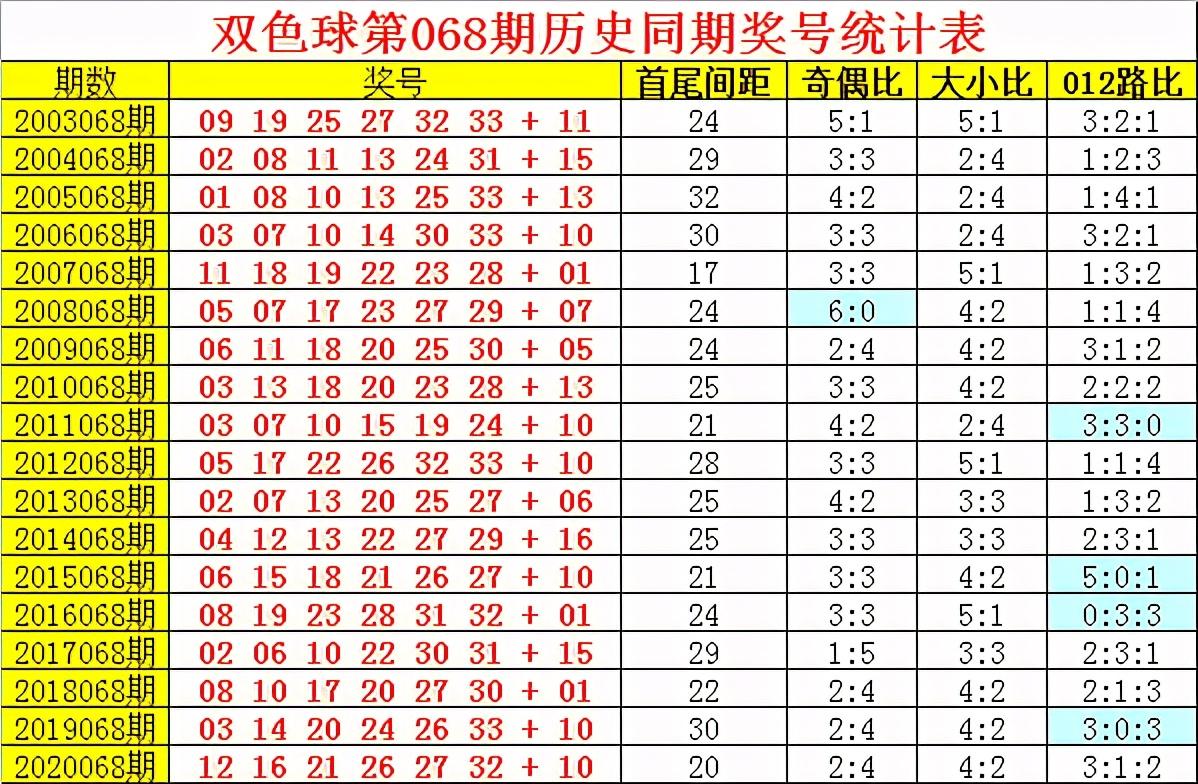 今日揭晓，双色球2019年6月7日开奖号码全解析双色球今天开奖结果2021067期