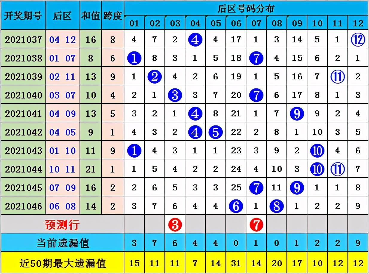 超级大乐透21047期,梦想与希望的碰撞超级大乐透开奖结果21047期