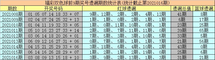 2017年双色球第9期中奖揭晓，回顾与查询指南双色球2021017 中奖查询