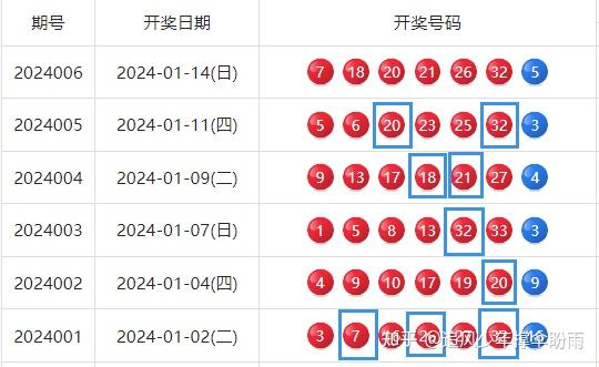 2041年，探索双色球开奖的奇妙之旅—揭秘如何查询2021034双色球开奖号码结果