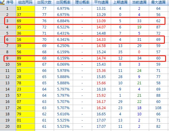福利彩票138期开奖结果揭秘，梦想与现实的碰撞福利彩票137期结果