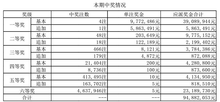 20选5浙江开奖结果，揭秘彩票背后的数字游戏与人生哲理今天20选5开奖号码
