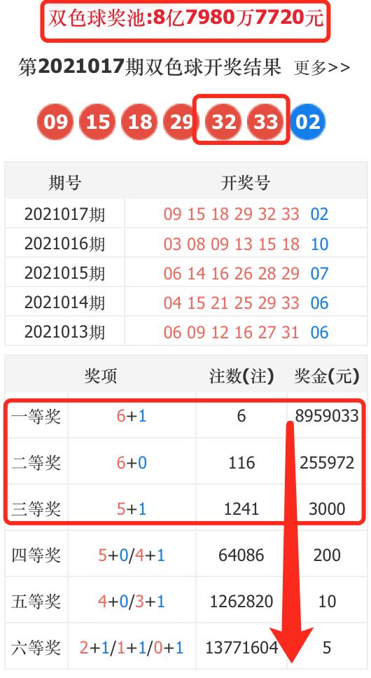 梦想照进现实，双色球204倍一等奖的奇迹之旅双色球二等奖100倍