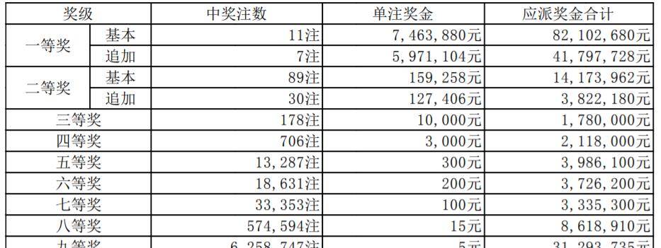 辽宁大连双色球近期中奖，幸运之光的闪耀时刻双色球大连中奖查询