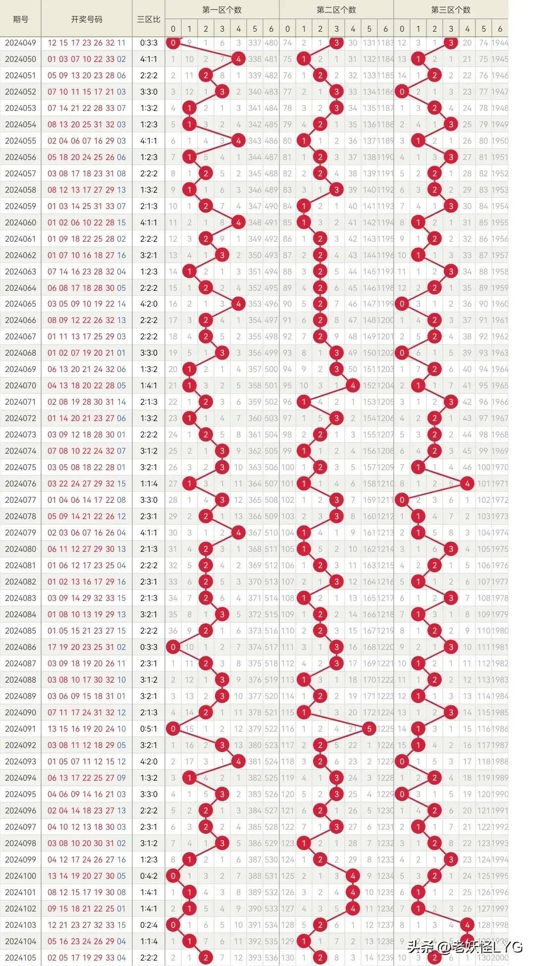 2019年双色球开奖结果揭晓，梦想与幸运的碰撞双色球开奖结果2009009