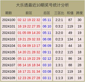 15选五，解锁彩票中的和值奥秘15选五和值走势图