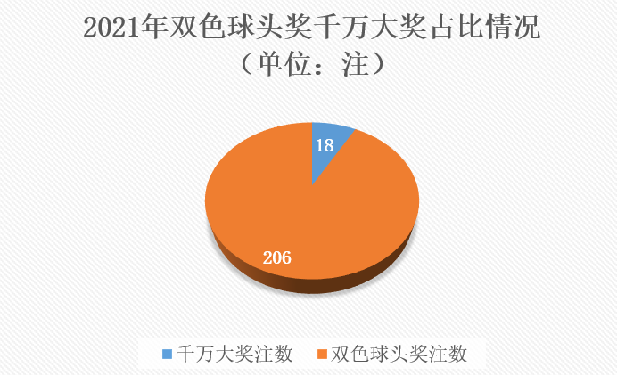 2019年双色球开奖结果回顾，第3期惊喜与遗憾并存双色球开奖2021003期开奖结果查询