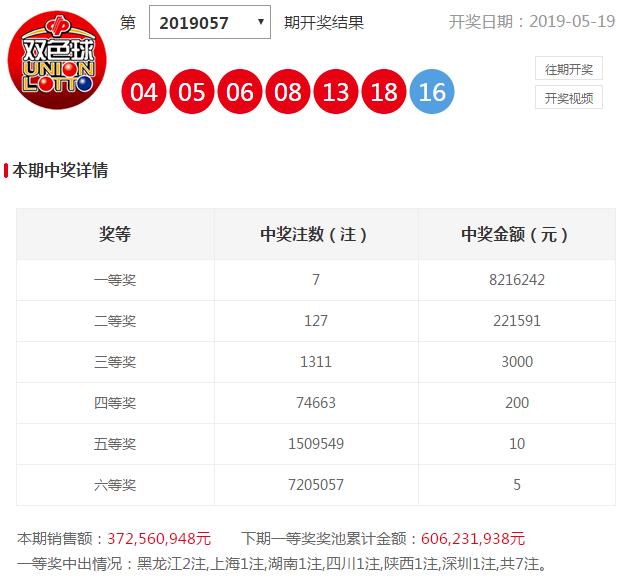 2019年双色球第3期开奖揭晓，幸运数字的奇妙碰撞双色球开奖结果2021003期开奖结果双色球