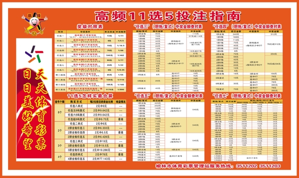 广东12选5，数字背后的奥秘与投注策略广东11选5最新走势图表