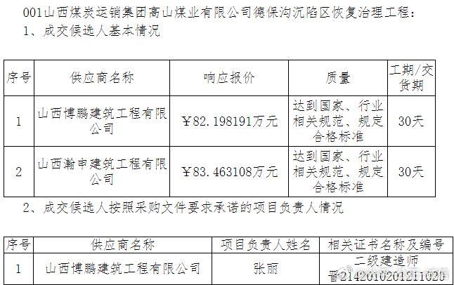 山西福彩中心招标，公益与创新的双赢之路山西福彩中心招标公告
