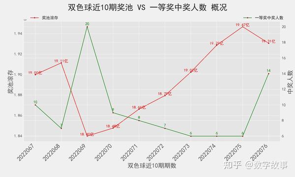 预测与惊喜，双色球第63期开奖号码的深度解析双色球63期专家预测