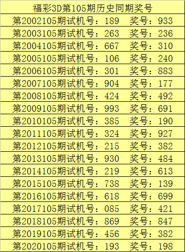 今日福彩3D专家推荐胆号，揭秘选号的智慧与策略今天福彩3d专家胆码预测
