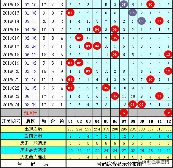 今晚大乐透，精选一注5+2，梦想与幸运的碰撞今晚大乐透5+2精选一注