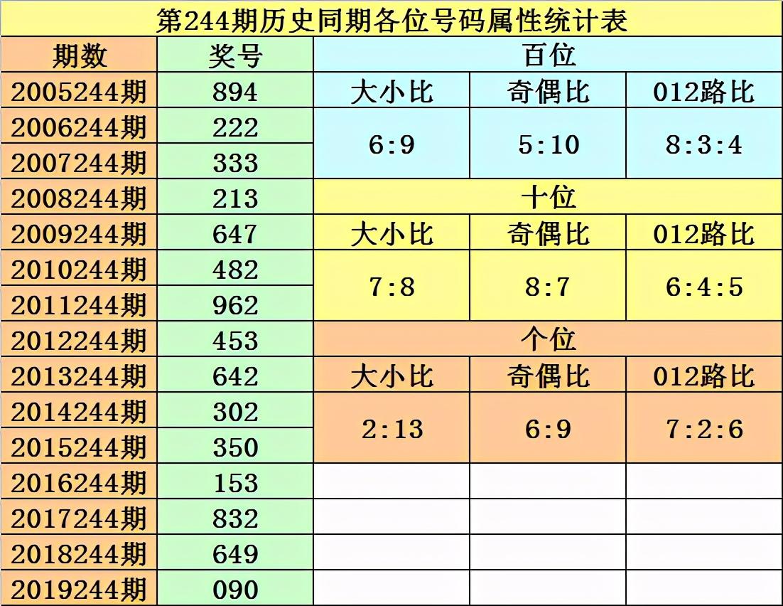 排列三百个位和尾振幅，解读数字游戏中的策略与技巧排列三百个位和尾振幅彩宝贝