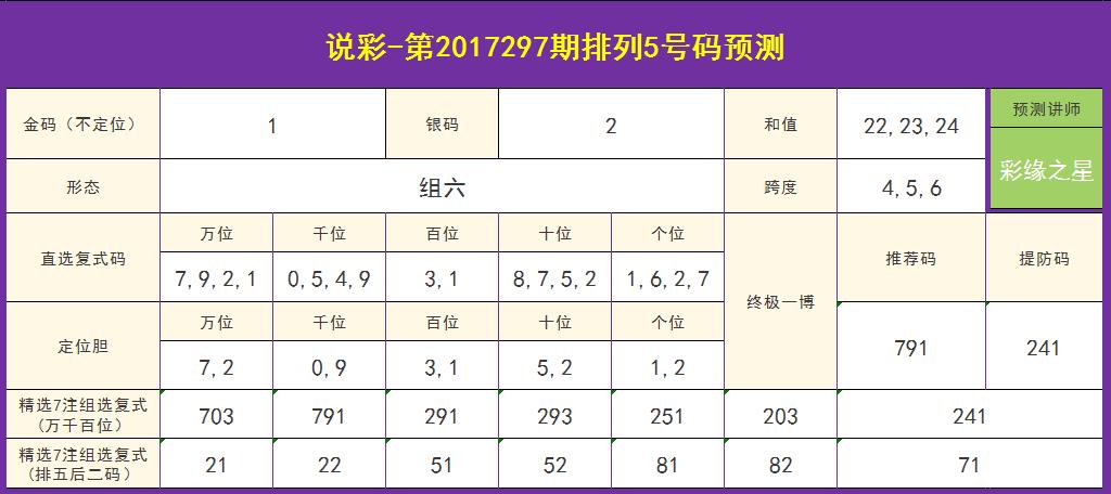 揭秘彩票网站5分快和值计算奥秘，从算法到策略的深度解析5分彩技巧