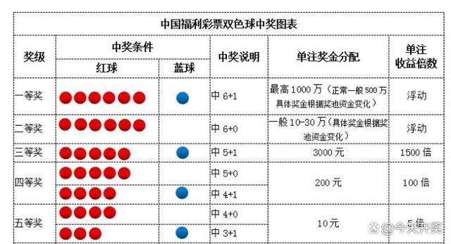 探索双色球5种规律图，解锁彩票中的奥秘双色球规则图解