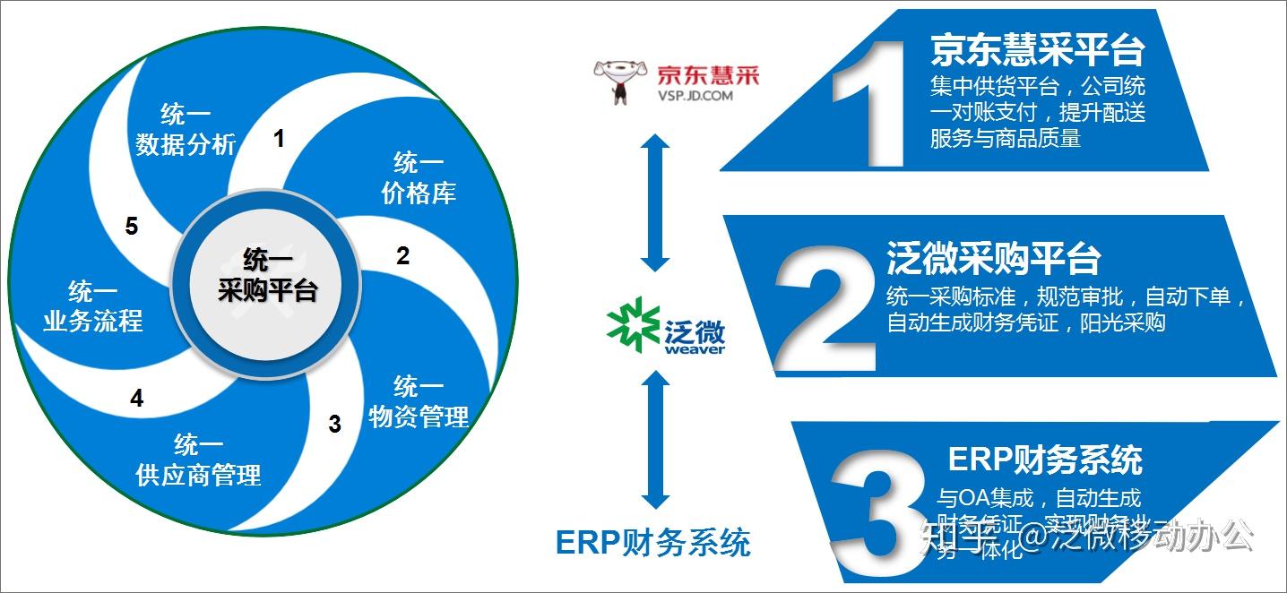 福建采购网，打造高效透明的政府与市场对接平台福建采购网上超市