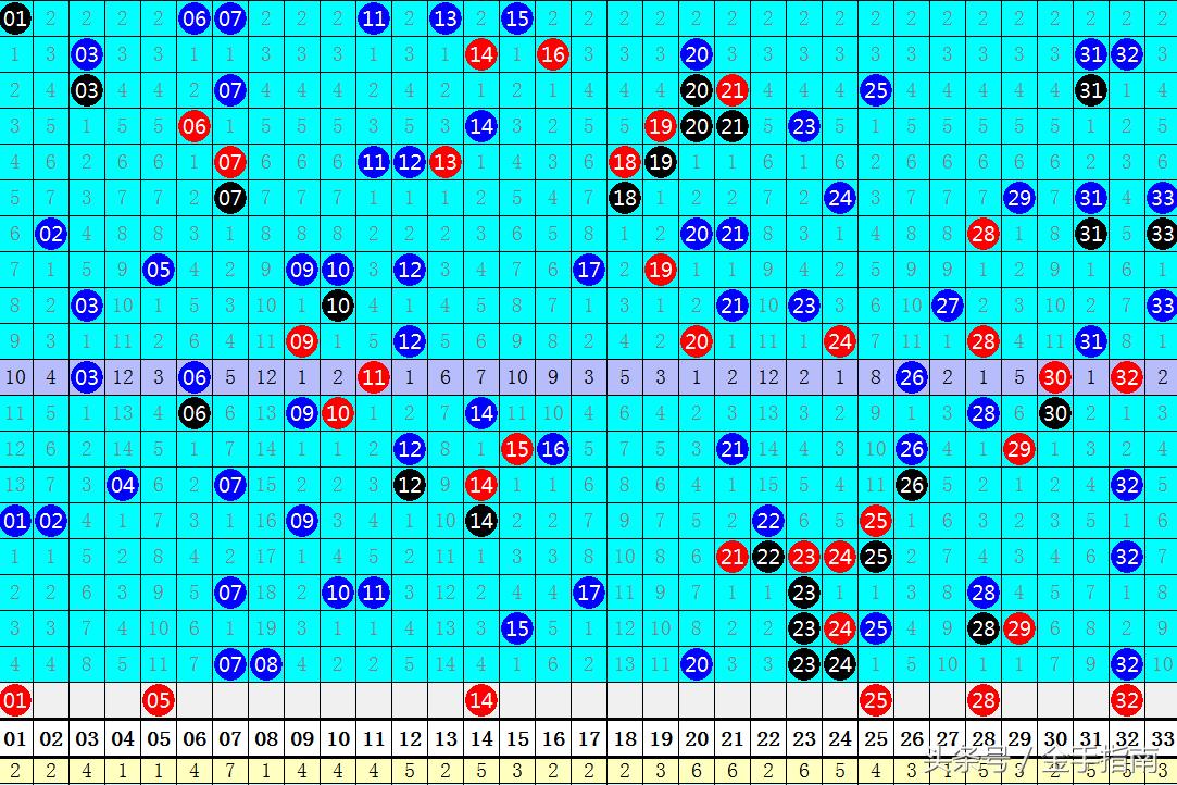 福建103选五5走势图，揭秘数字游戏的奥秘与策略福建11选五5开奖一定牛走势图玩法与兑奖