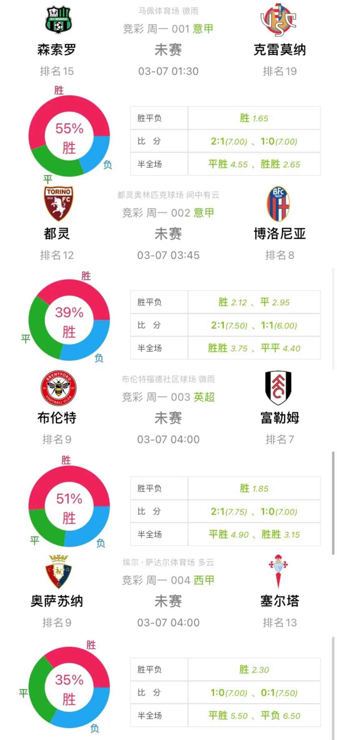 世界杯足彩分析，揭秘胜负背后的数据与策略世界杯足彩分析报告