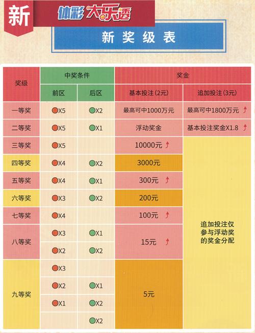 2 技巧与策略