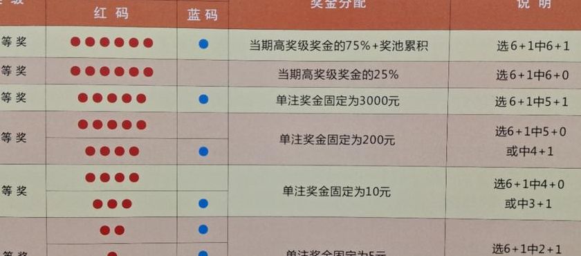 探索双色球，揭秘兑奖规则与注意事项双色球兑奖规则表