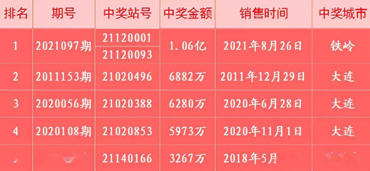 揭秘双色球选号，科学技巧与隐藏规律双色球选球技巧及规律总结